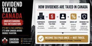 Dividend Tax Treatment in Canada: