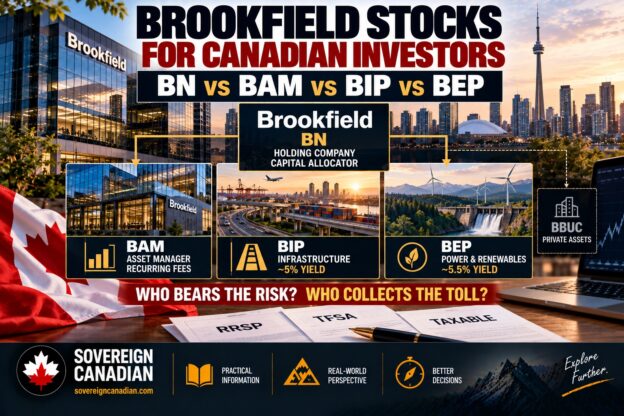 Brookfield stocks for Canadian investors comparing BN, BAM, BIP and BEP across asset management, infrastructure and renewable power