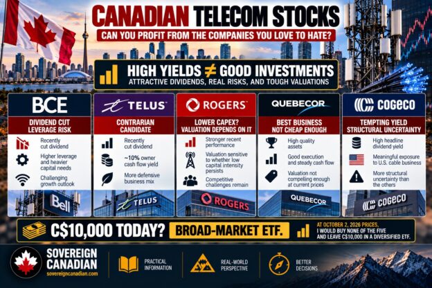 Canadian telecom stocks comparing BCE, TELUS, Rogers, Quebecor and Cogeco on dividends, cash flow, leverage, valuation and investment risk